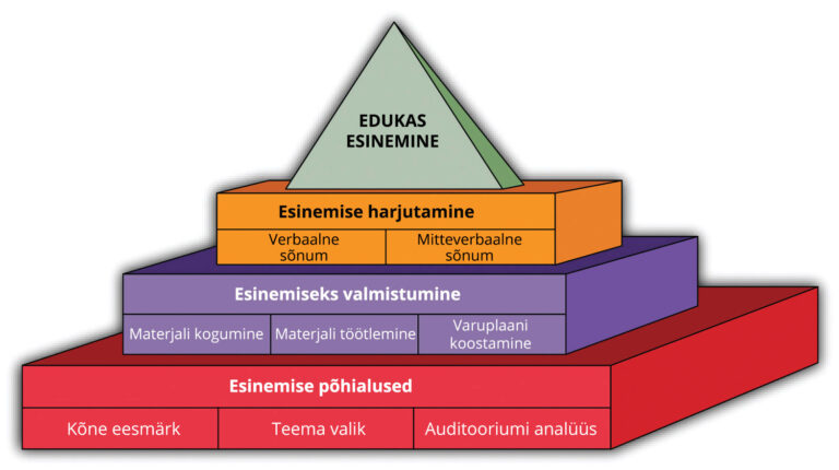 7 asja, mida sa esinemiseks valmistumisel tegema peaksid 7 asja, mida sa esinemiseks valmistumisel tegema peaksid